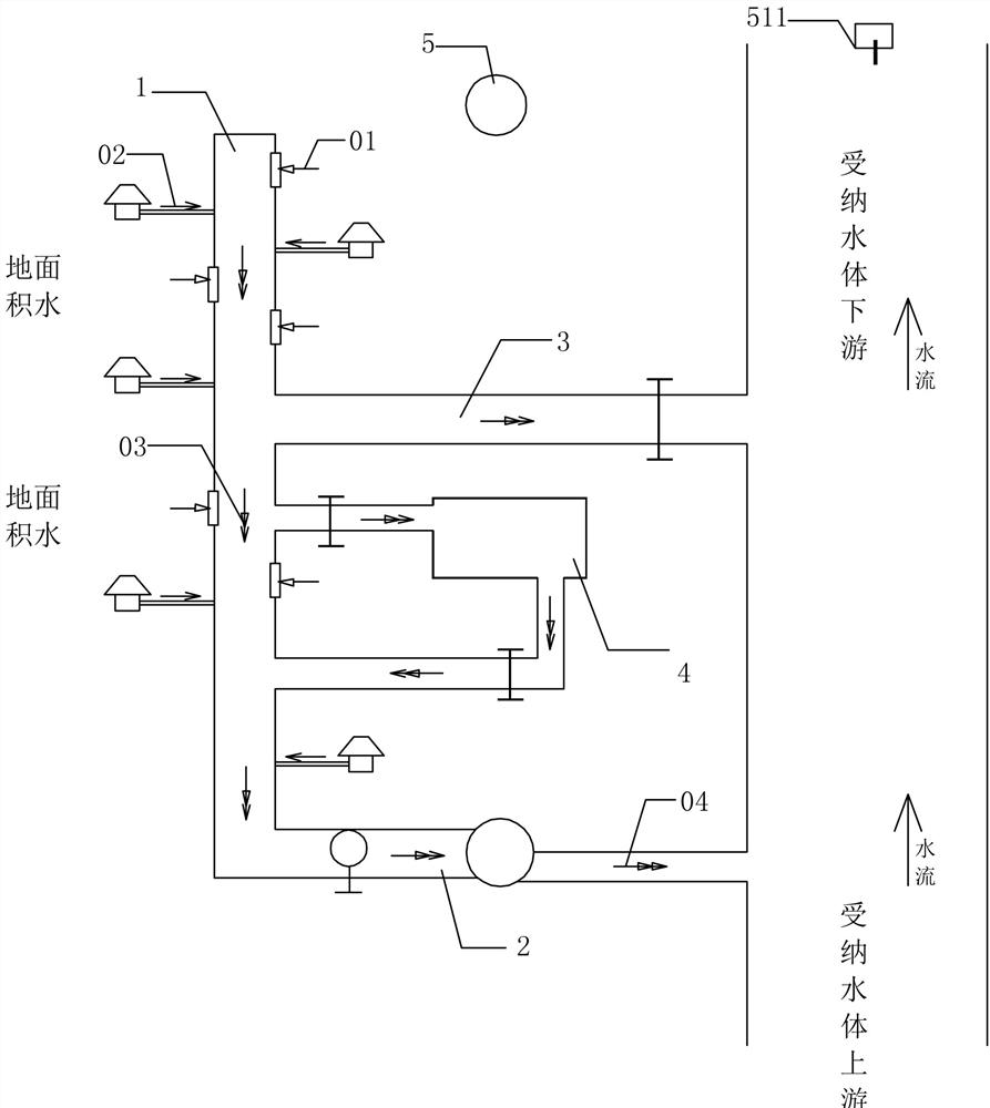 A drainage system and scheduling method for improving the operational efficiency of pollution control facilities