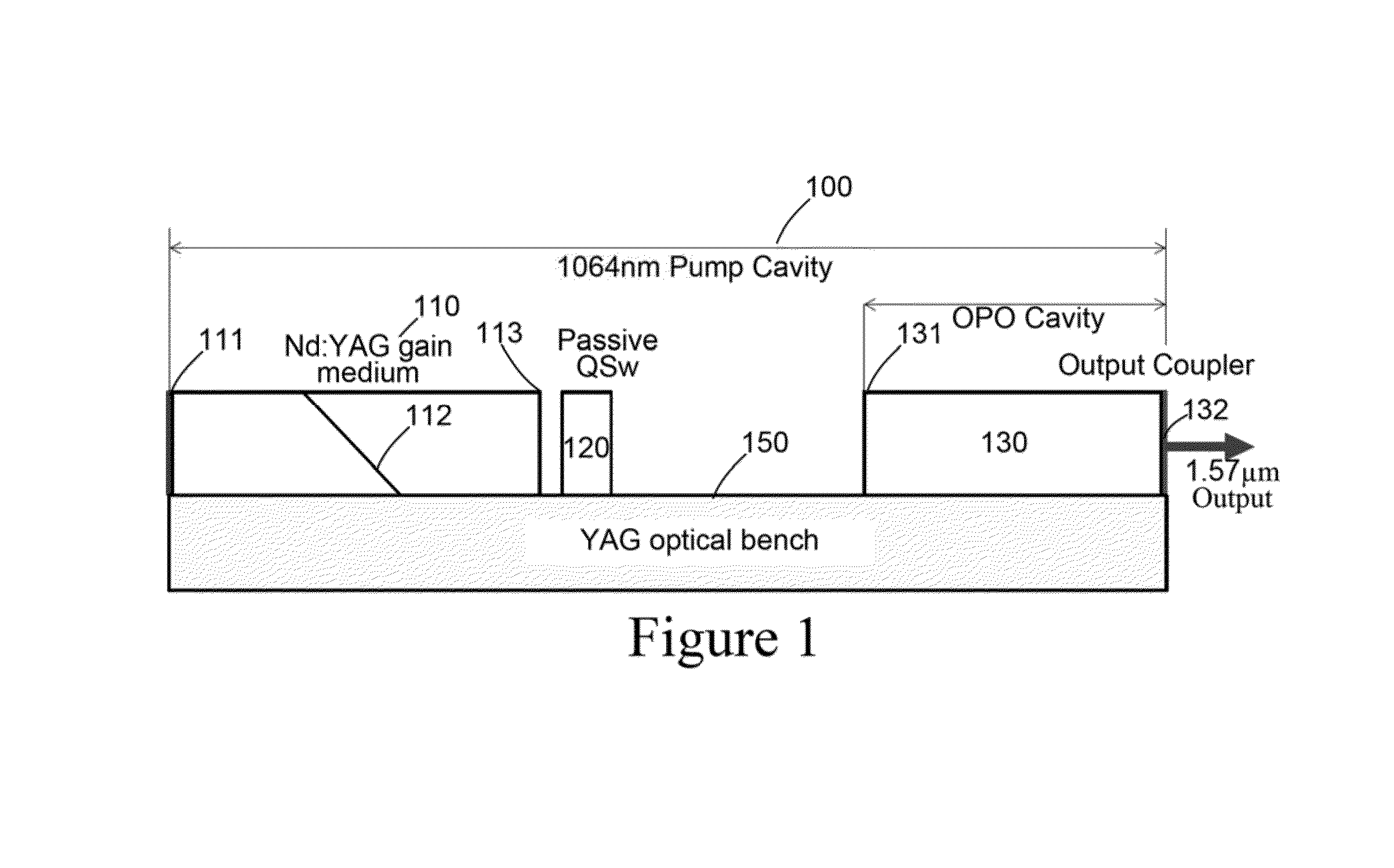 Beam quality of the monoblock laser through use of a 1.5 micron external cavity partial reflector