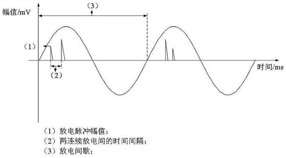 Power distribution room equipment fault analysis and pre-judgment method and device based on edge computing