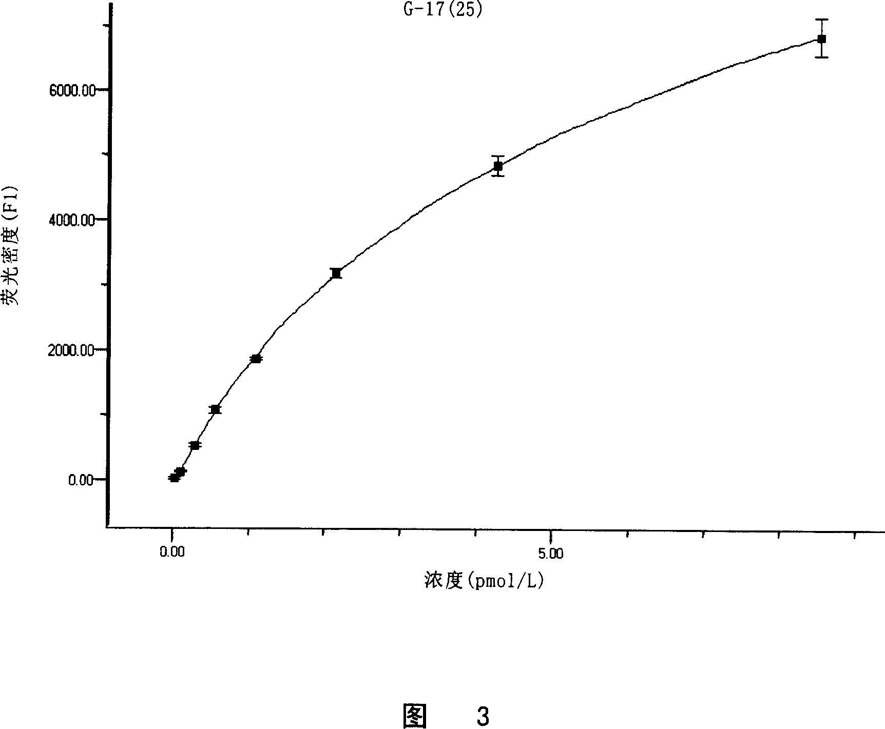 Chip and detecting reagent kit for detecting gastricism relevant indication marks object