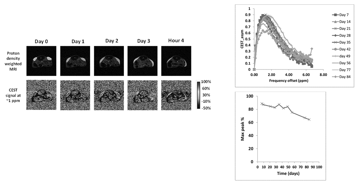 Conjugates comprising an GLP-1/glucagon dual agonist, a linker and hyaluronic acid