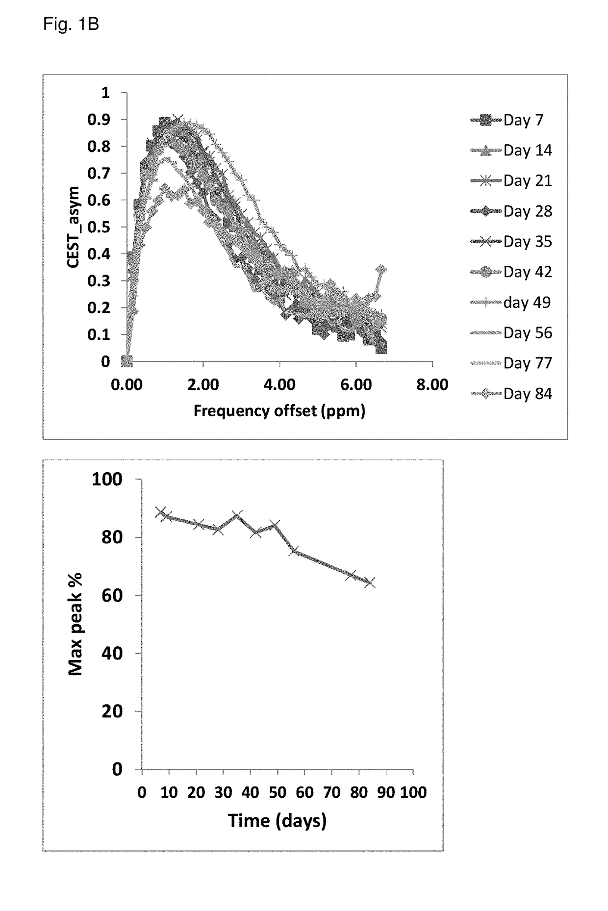 Conjugates comprising an GLP-1/glucagon dual agonist, a linker and hyaluronic acid