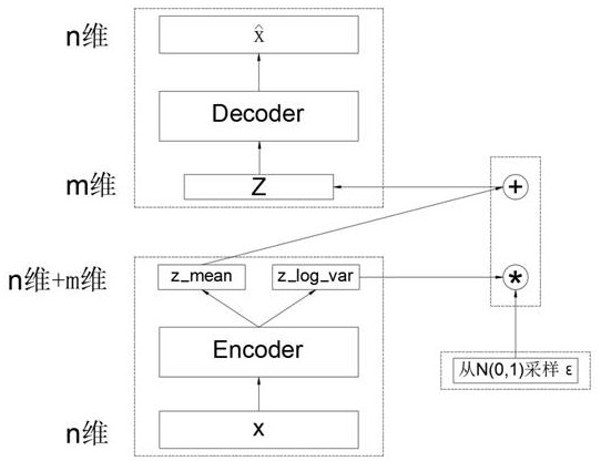 Single-index anomaly detection method based on operation and maintenance monitoring