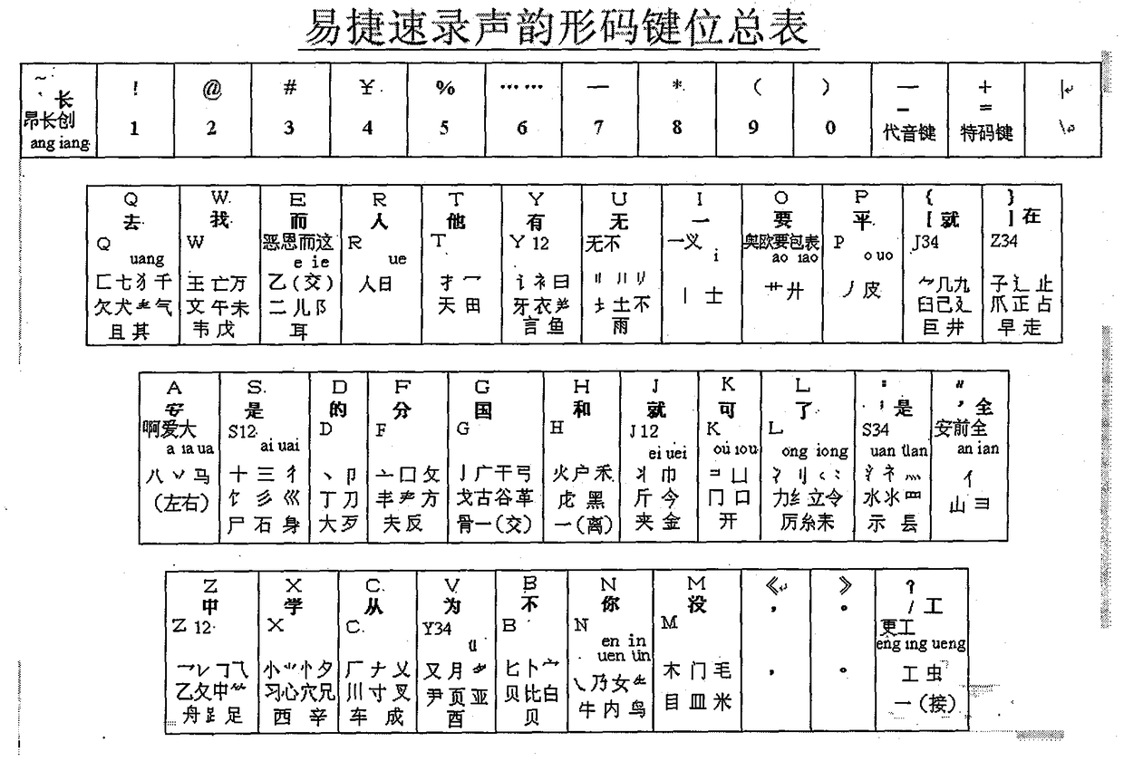 Easy Speed ​​Record series input method