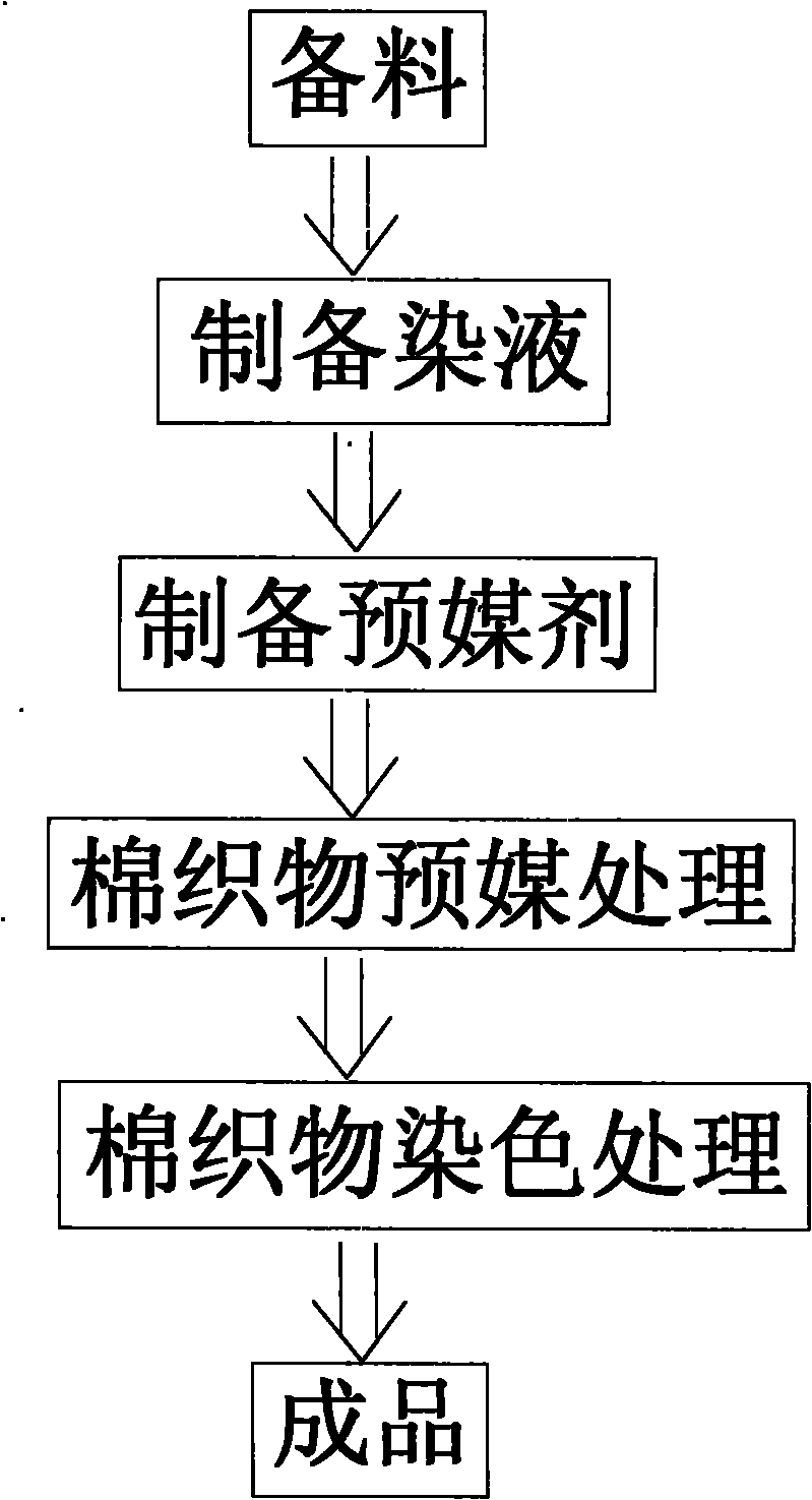 Method for dyeing cotton fabrics by humulus scandens wood dye