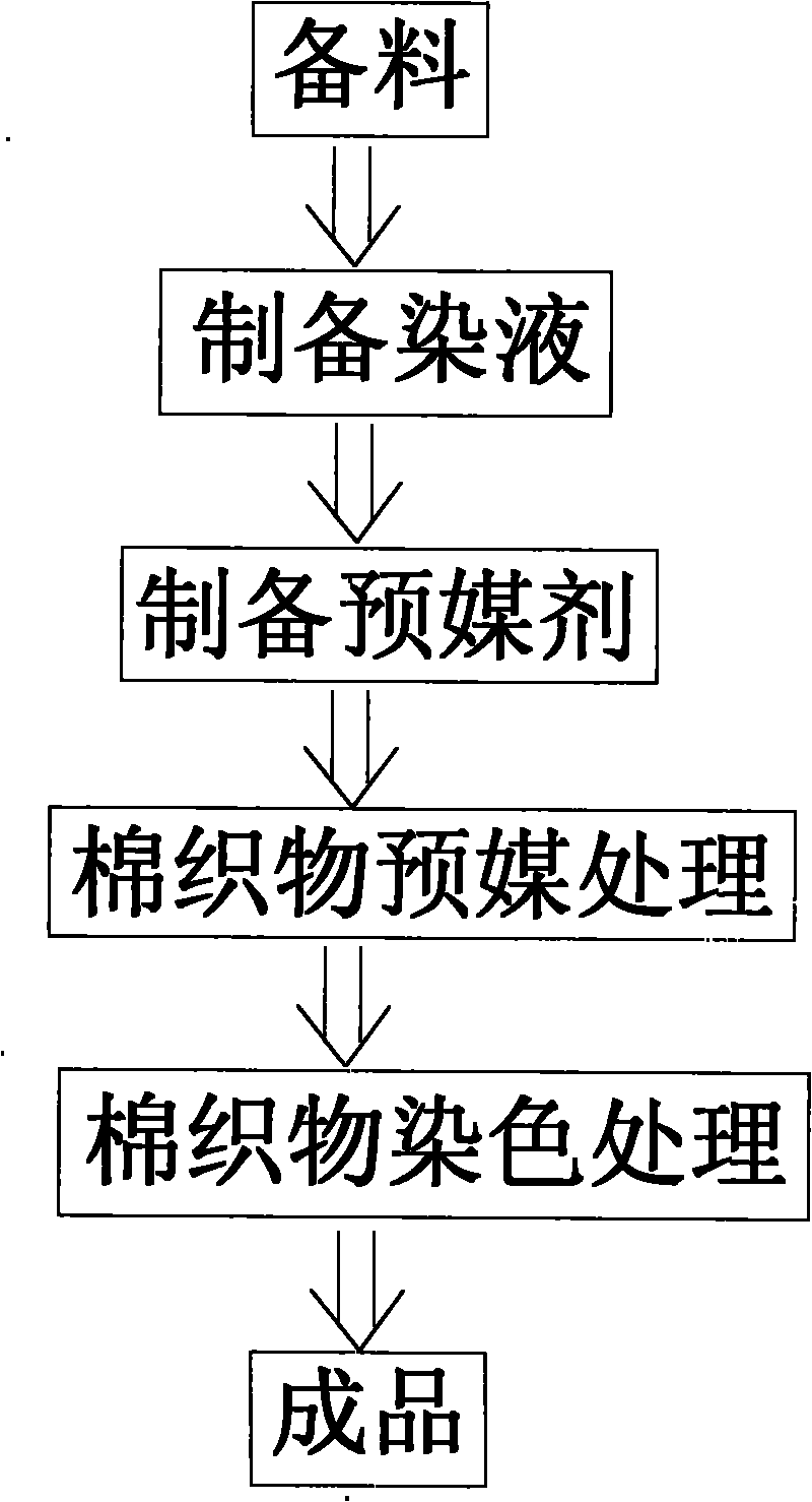 Method for dyeing cotton fabrics by humulus scandens wood dye