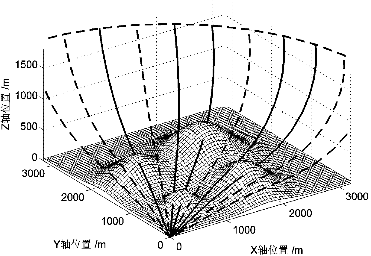 Mars complex terrain region safe landing trajectory generation method with minimum fuel consumption