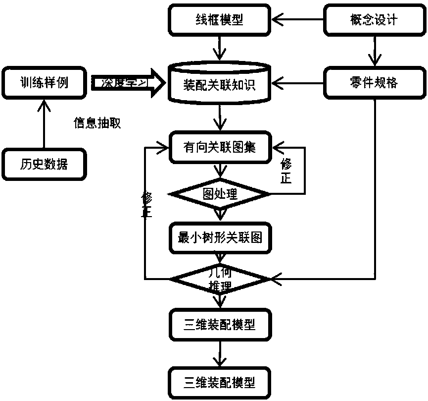 Intelligent generation method for three-dimensional model of truss structure