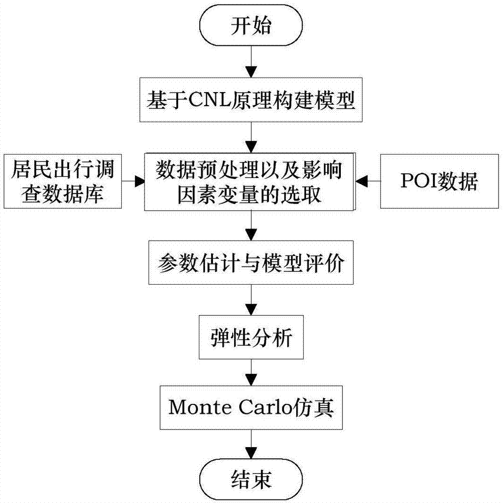 Modeling and analysis method for joint selection of travel mode and departure time