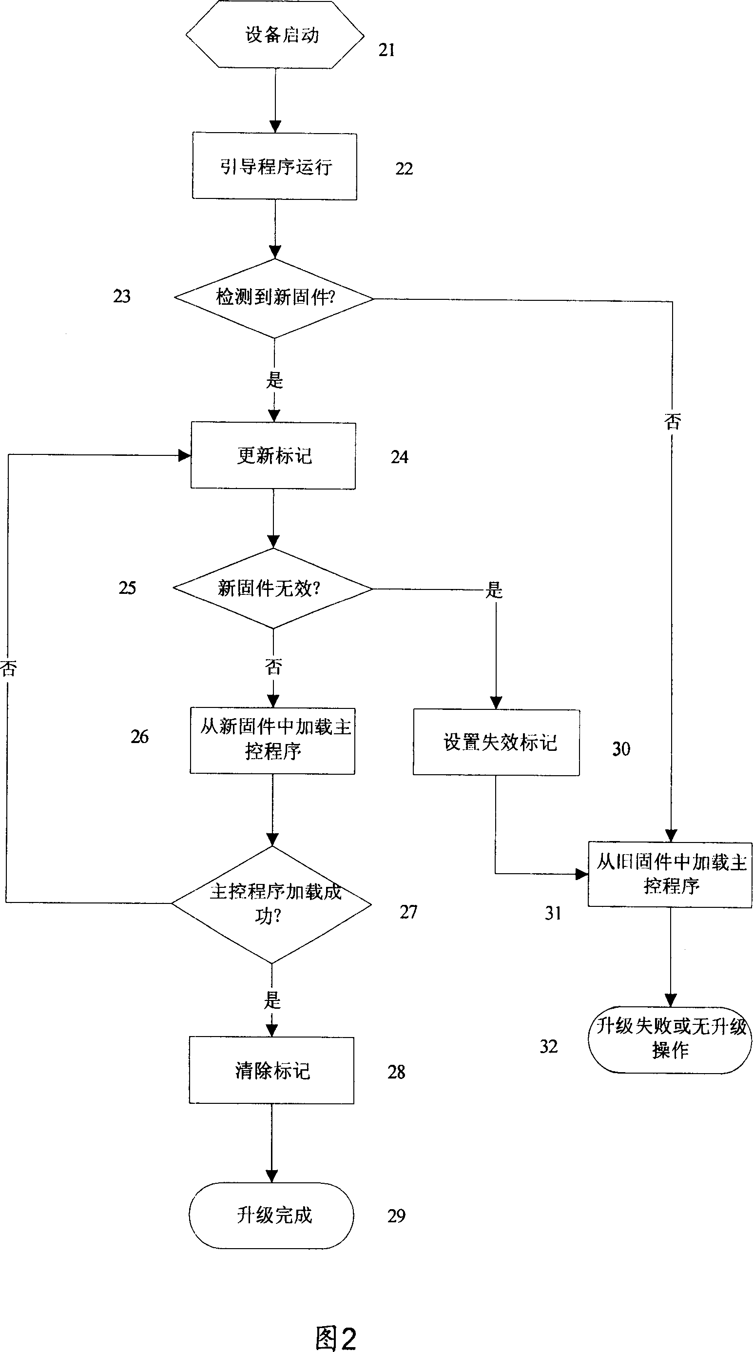 Method and device for updating firmware program