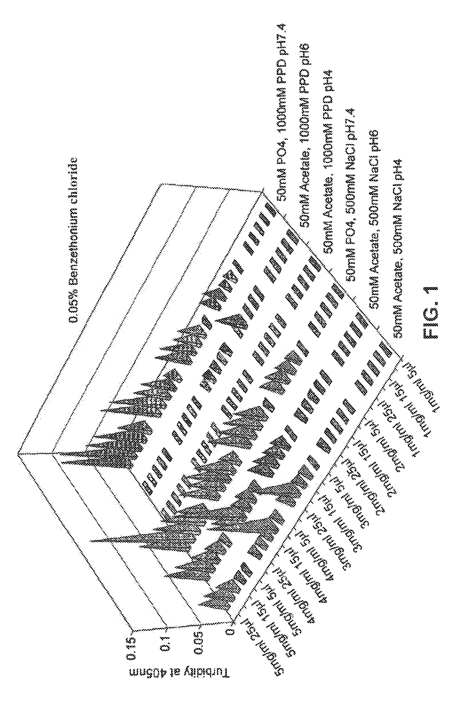 Glucagon composition