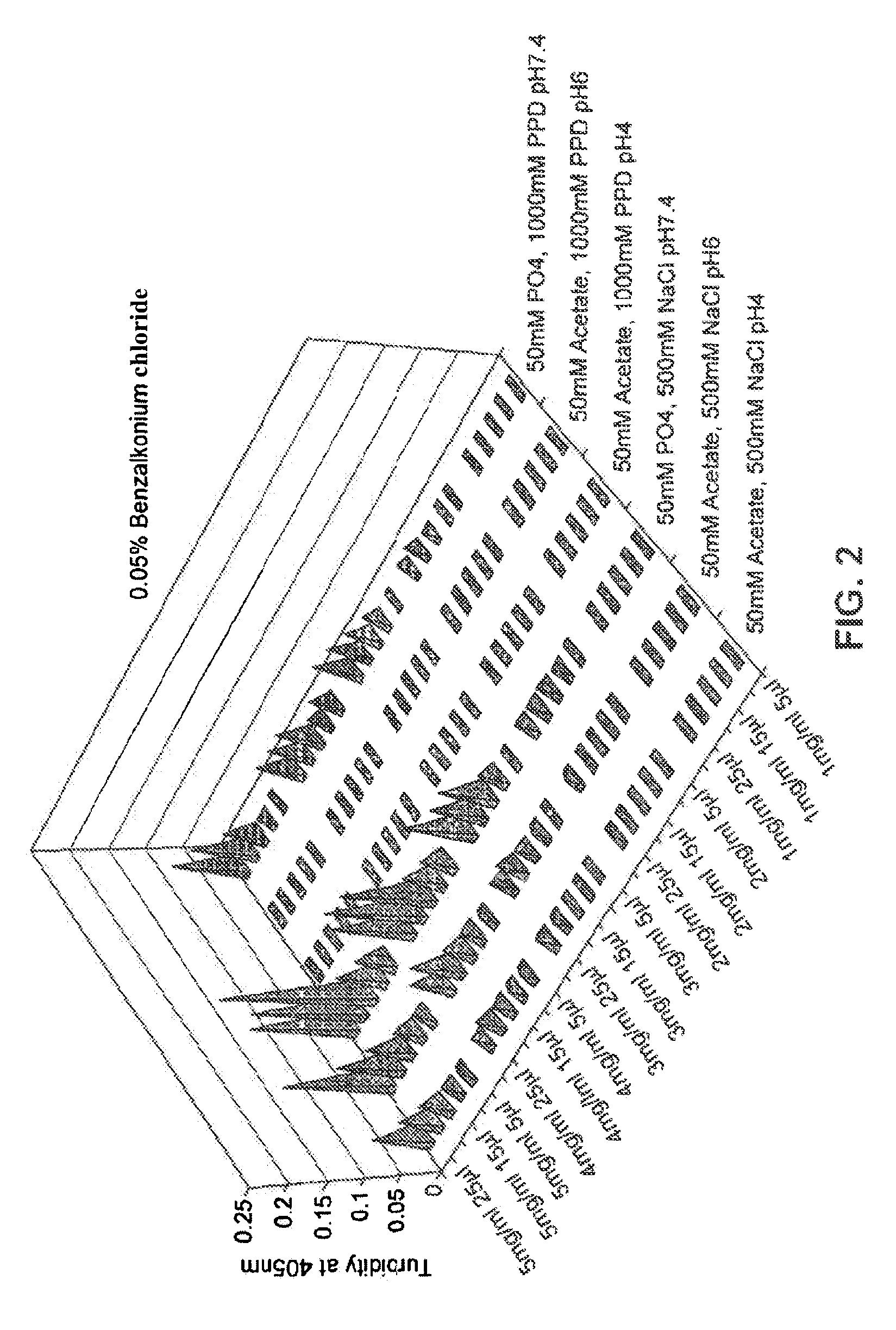 Glucagon composition