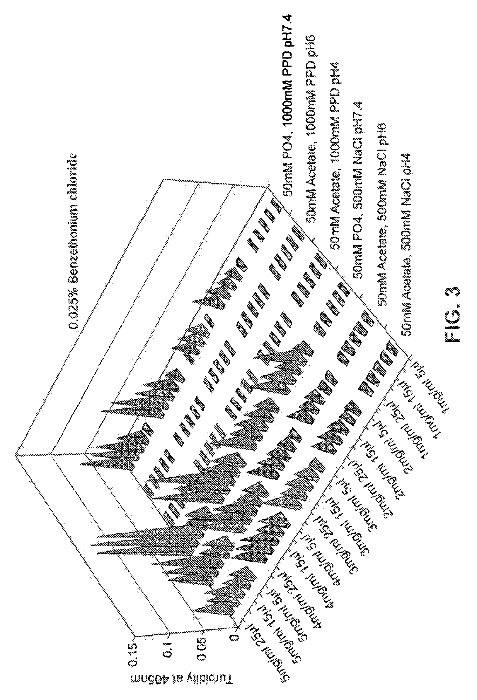 Glucagon composition