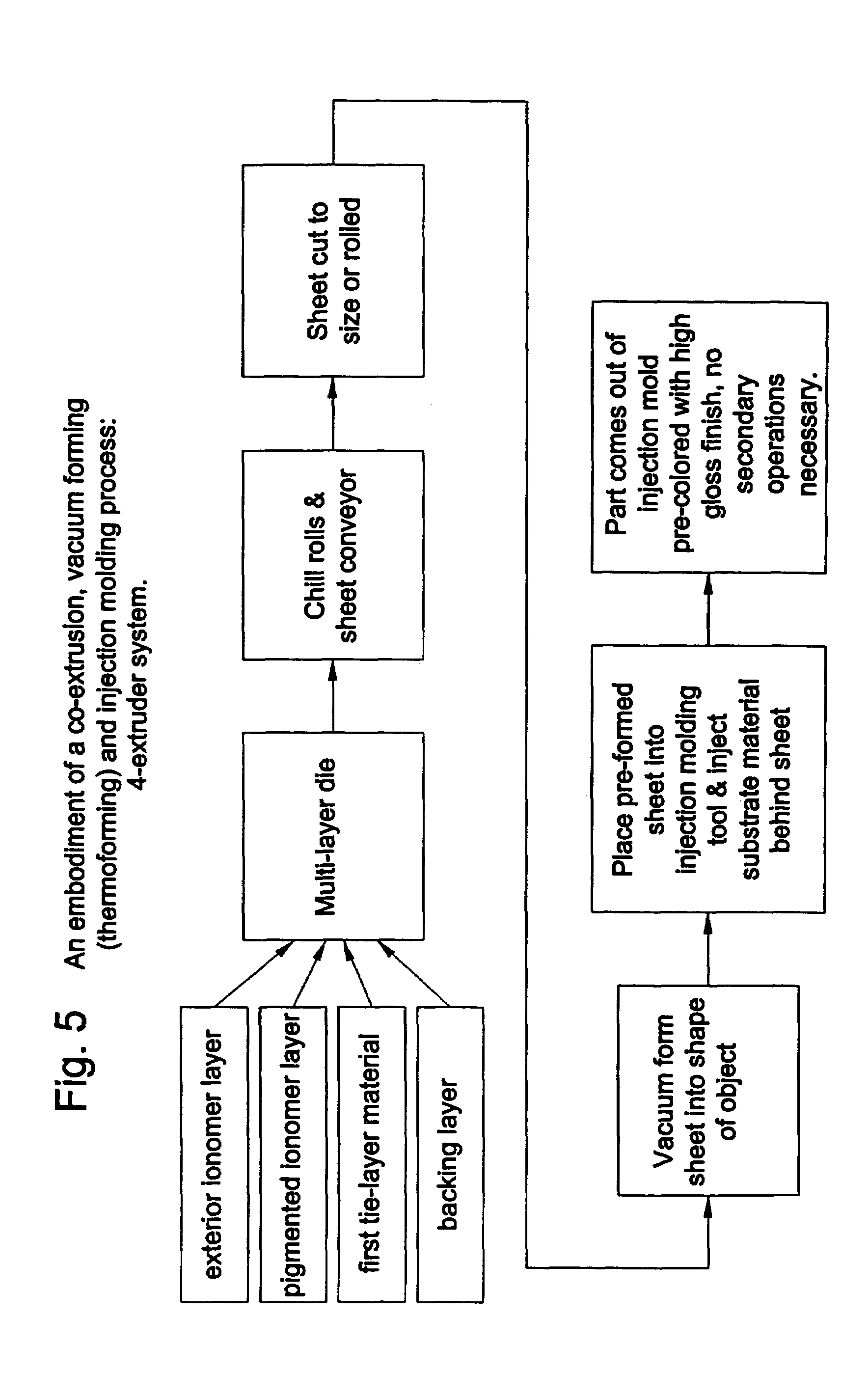 Ionomer laminates and articles formed from ionomer laminates