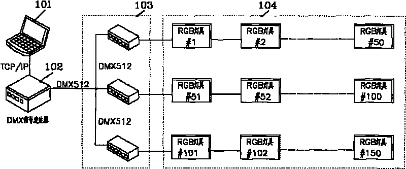 DMX512 communication link and method thereof