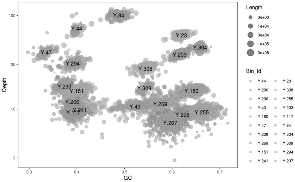 An optimized metagenomic binning method for analyzing microbial communities