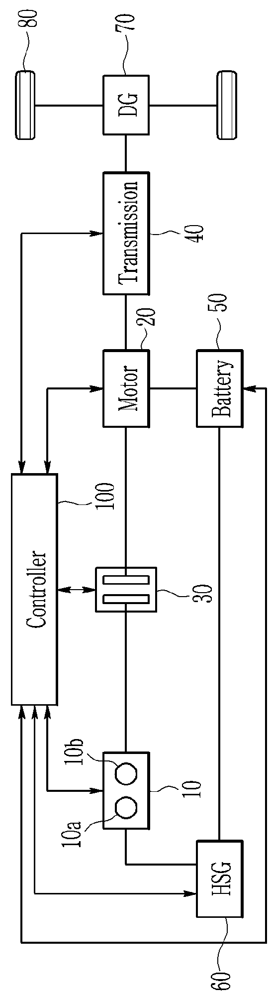 Method and apparatus of controlling vibration of hybrid electric vehicle