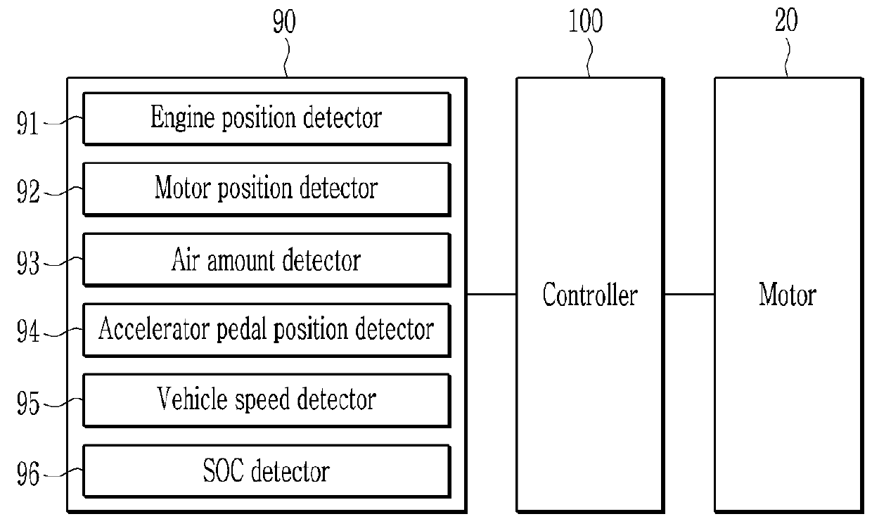 Method and apparatus of controlling vibration of hybrid electric vehicle