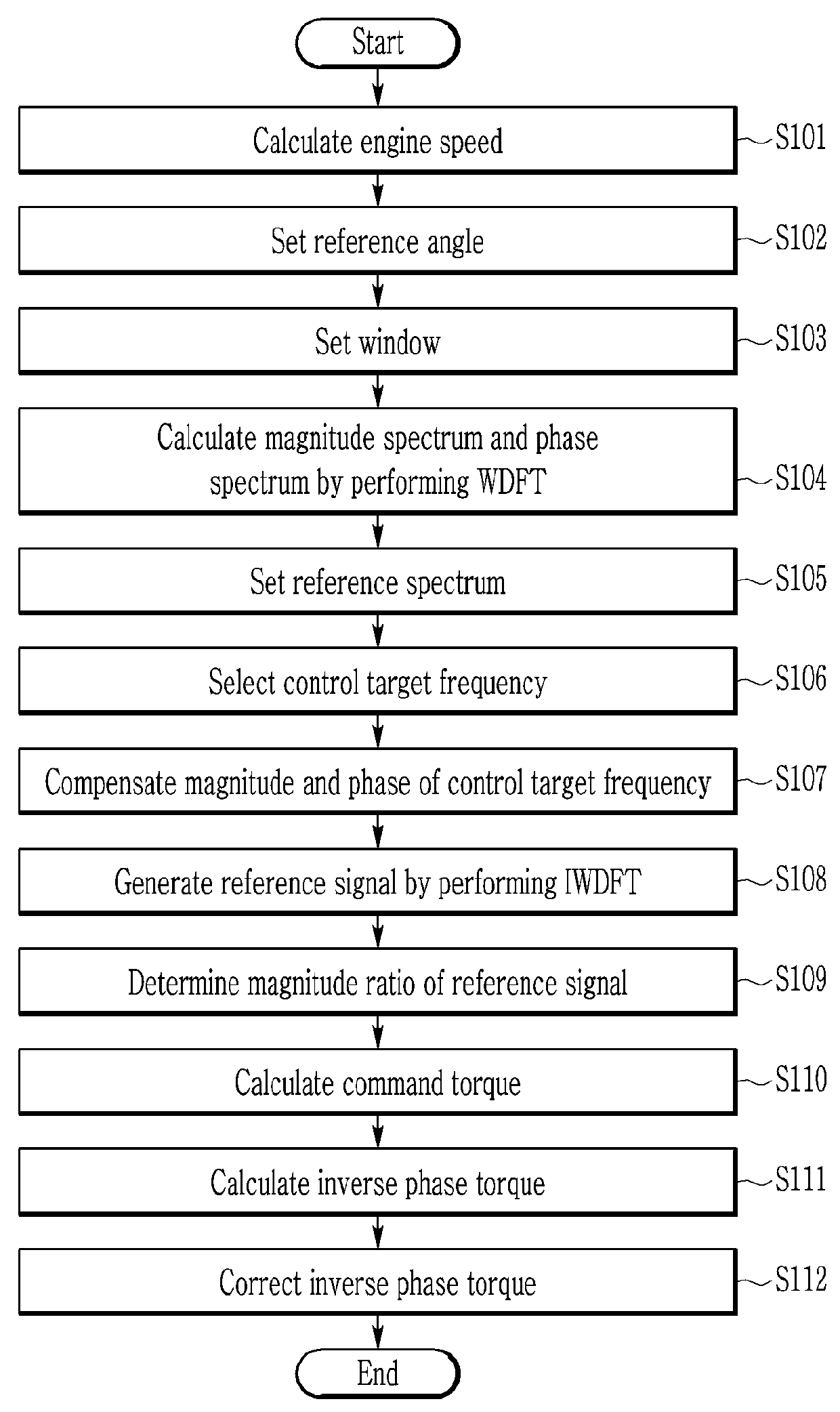 Method and apparatus of controlling vibration of hybrid electric vehicle