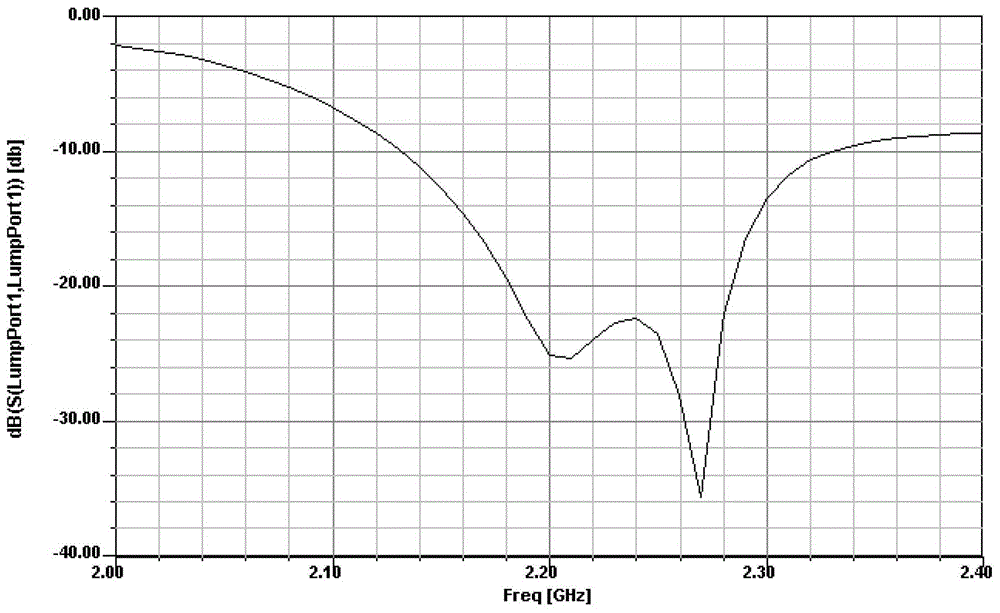 New s-band high-gain omnidirectional array antenna