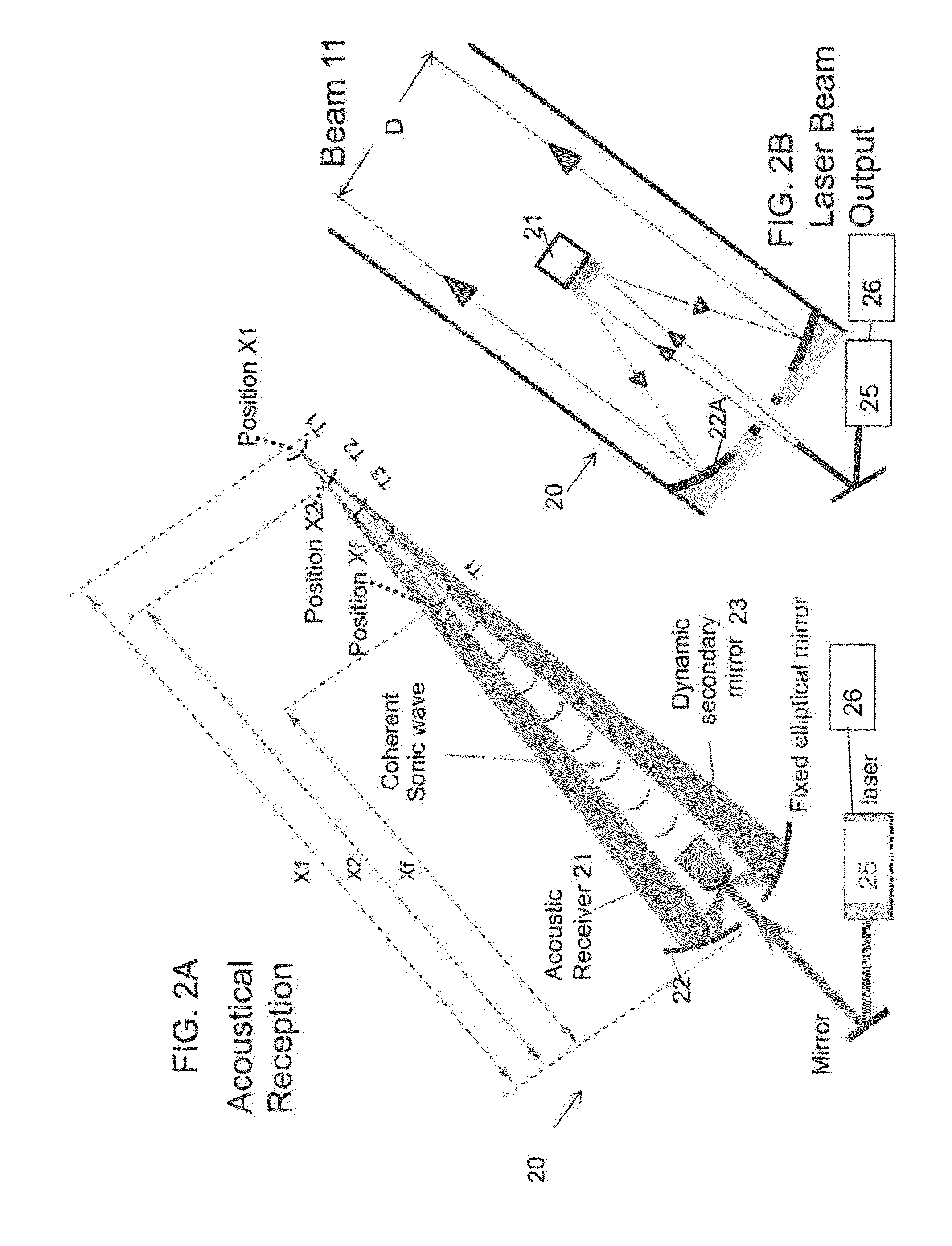 Remote sensing using coherent sonic wave photoacoustic detection and methods