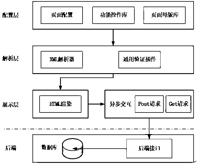 A Web application development and update method based on widget development mode