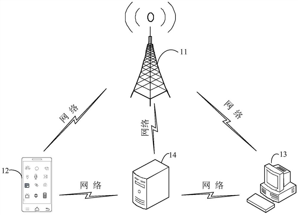 Hotspot area positioning method and device, equipment and storage medium