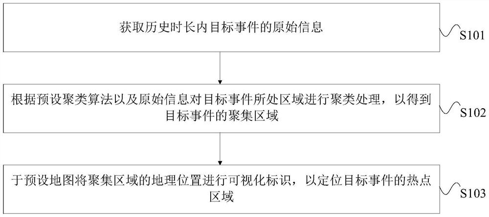 Hotspot area positioning method and device, equipment and storage medium