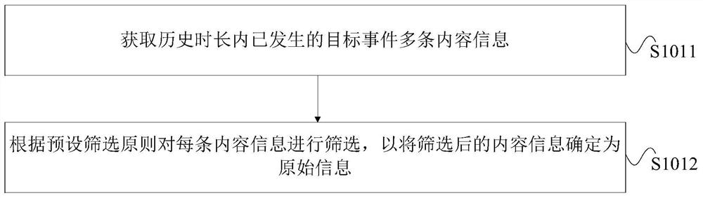 Hotspot area positioning method and device, equipment and storage medium