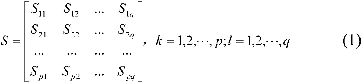 A Multiple Defect Detection Method Based on Image Block Variance-Weighted Eigenvalues