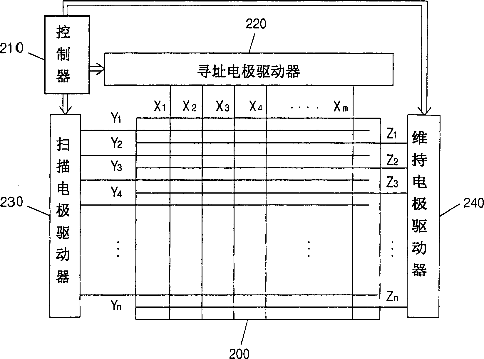 Plasma display panel