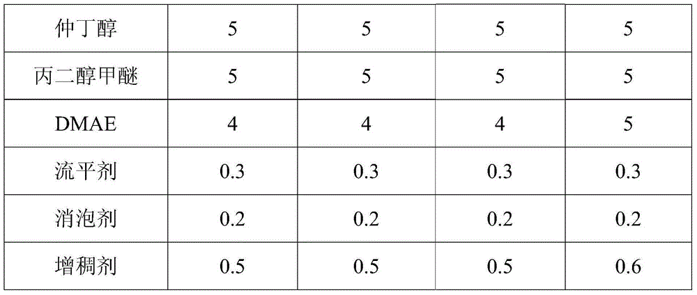 Preparation method of water-based crack paint for glass base material