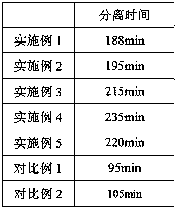 Heavy oil emulsifier and preparation method thereof