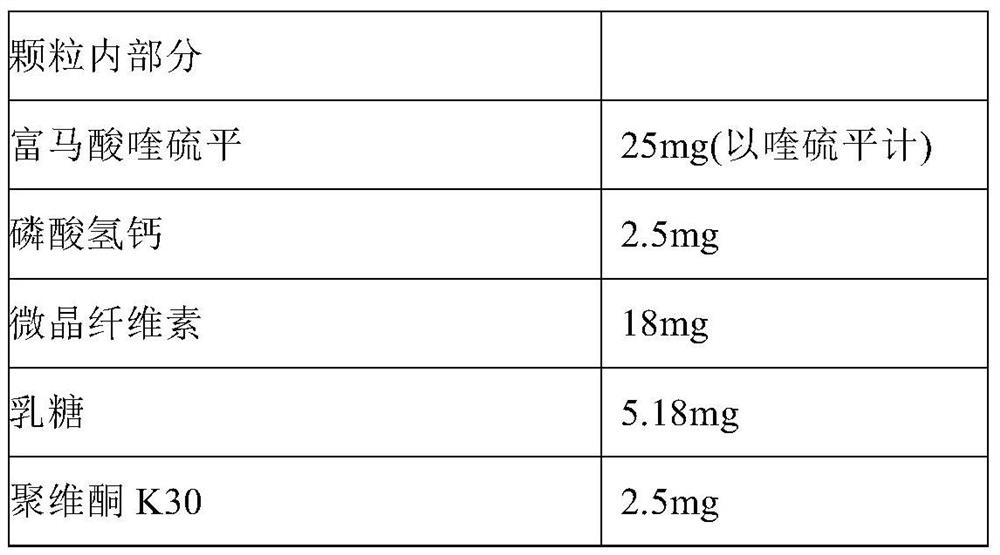 Quetiapine fumarate tablet pharmaceutical composition and preparation method