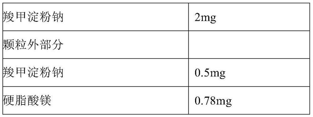 Quetiapine fumarate tablet pharmaceutical composition and preparation method