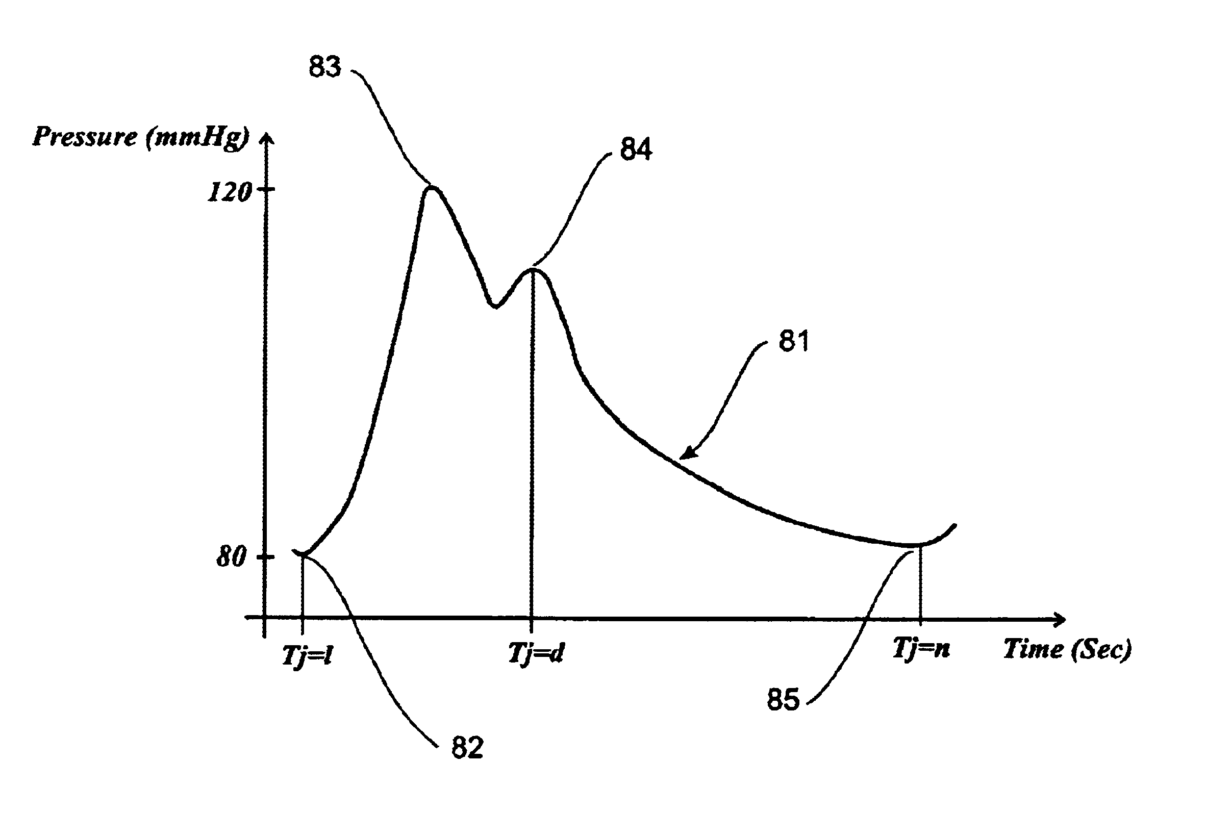 Method and device for monitoring blood pressure