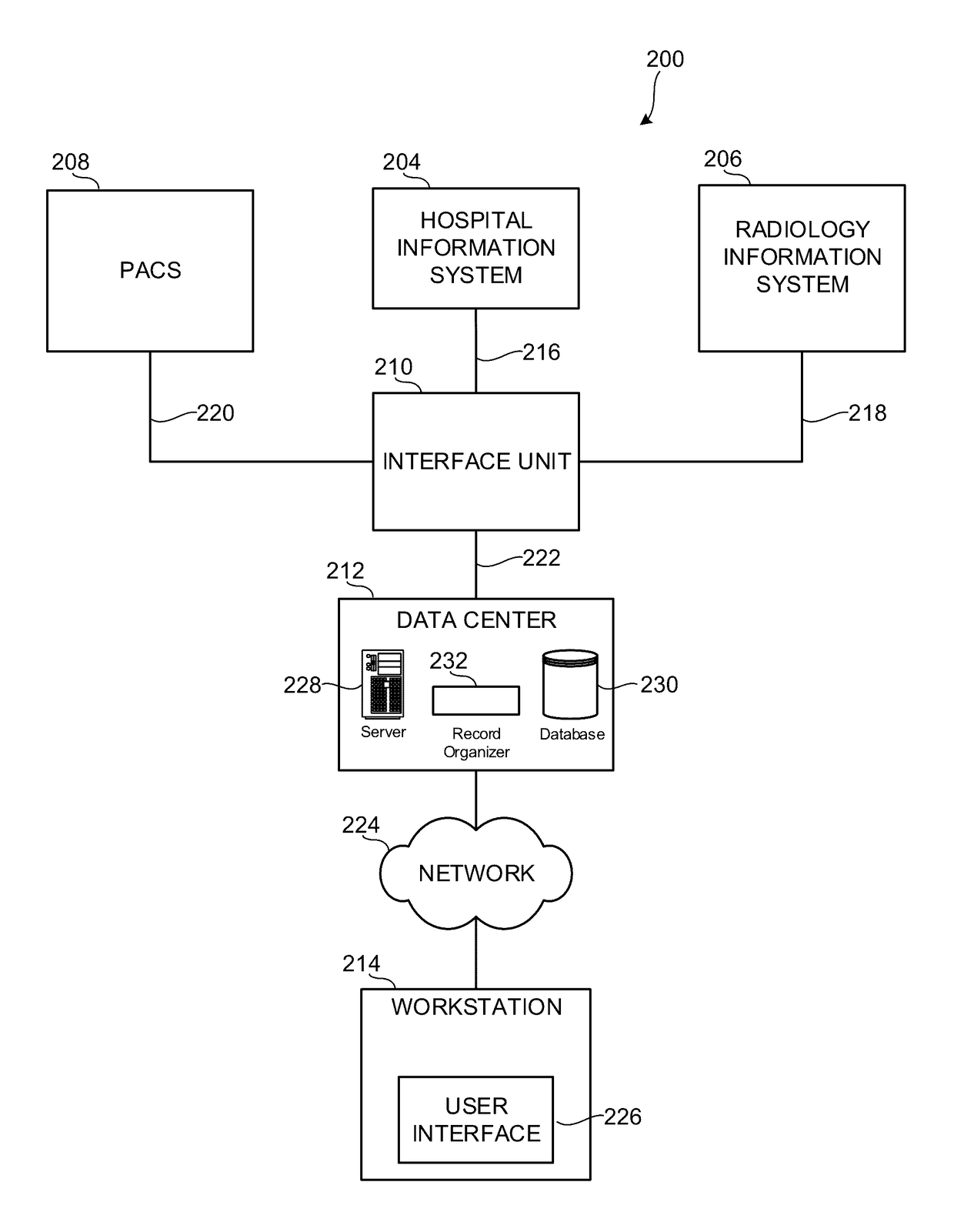 Water equivalent diameter determination from scout images