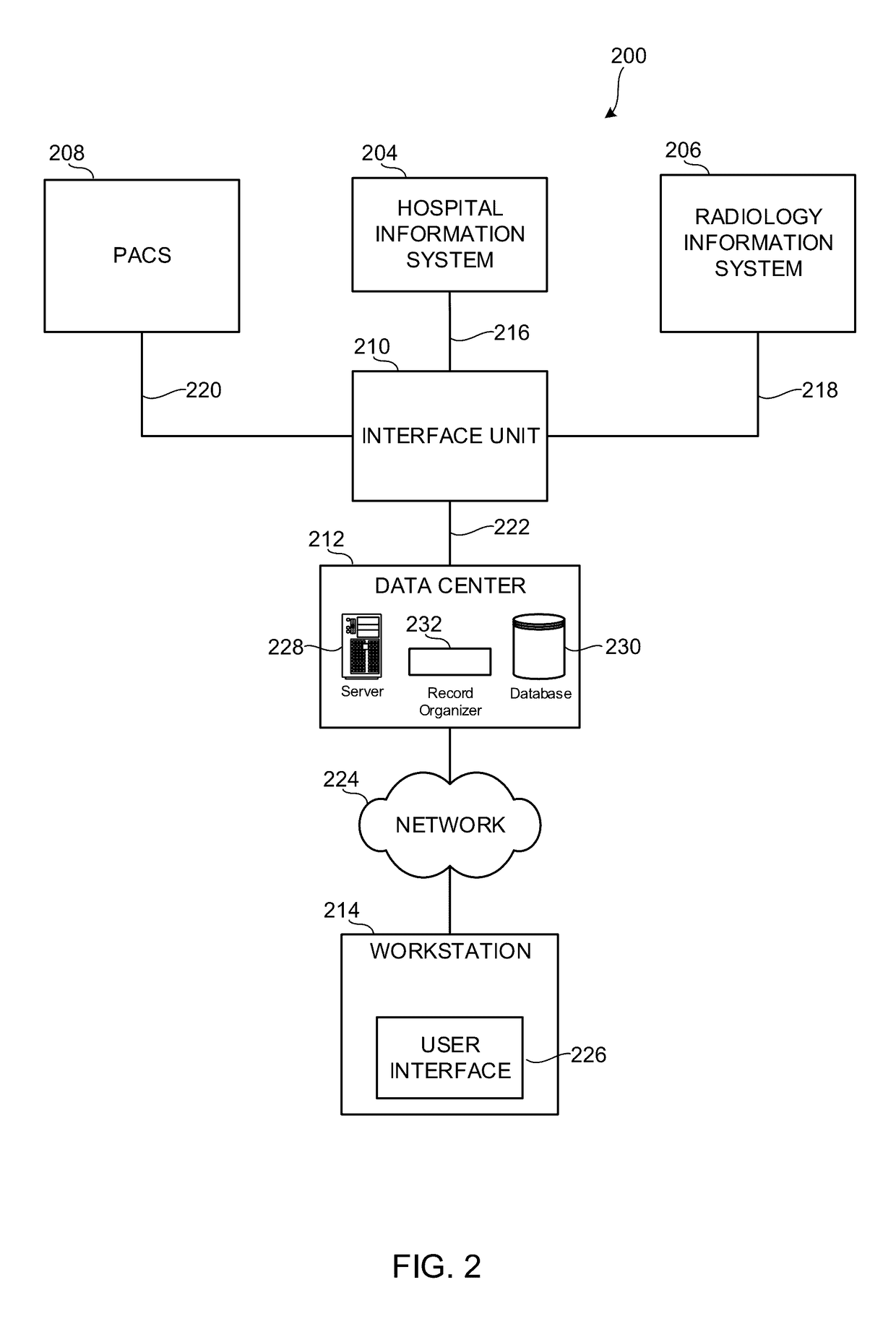 Water equivalent diameter determination from scout images