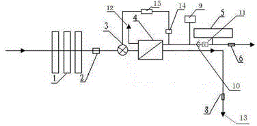 Timing backwash sterilization purification water purification machine