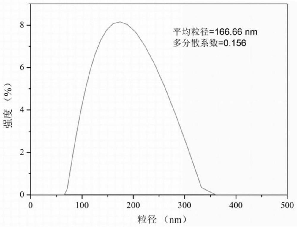 Eucalyptus citriodora essential oil/nisin nano-emulsion and preparation method thereof