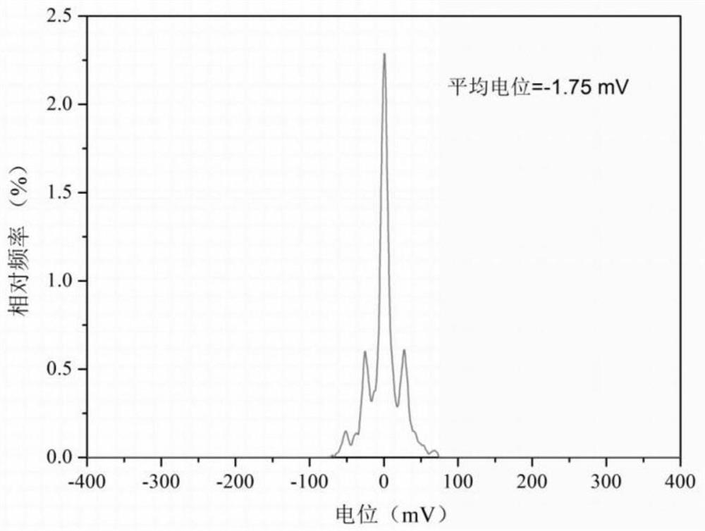 Eucalyptus citriodora essential oil/nisin nano-emulsion and preparation method thereof