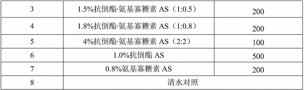 A kind of foliar fertilizer containing amino oligosaccharide