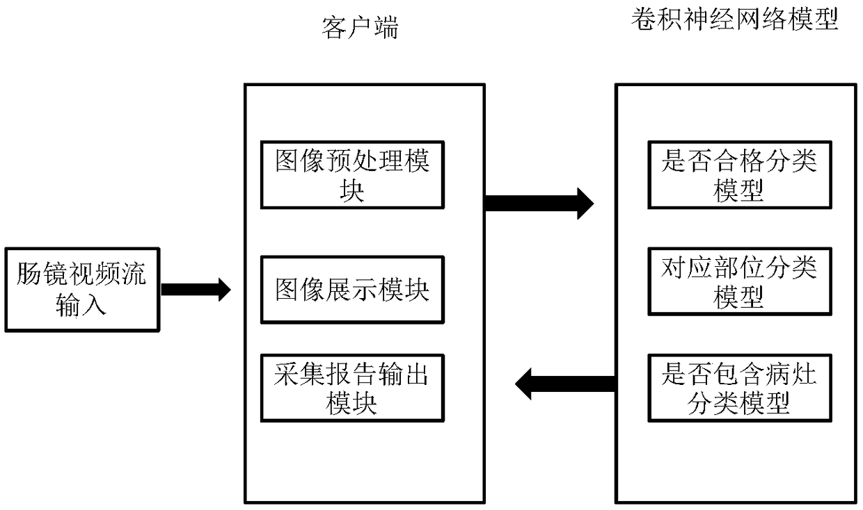 Enterophthisis auxiliary diagnosis system and method based on deep learning