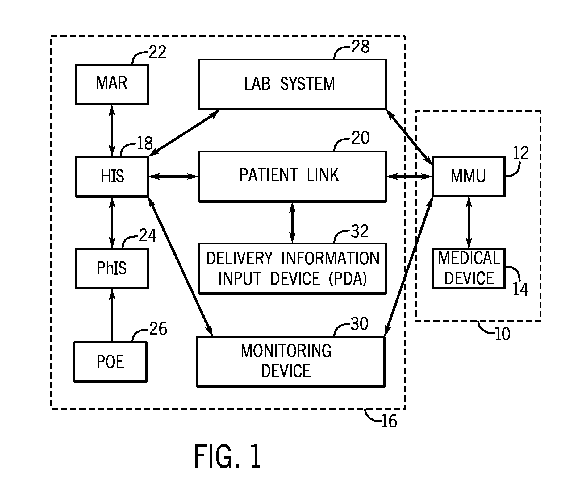 Medication managment system