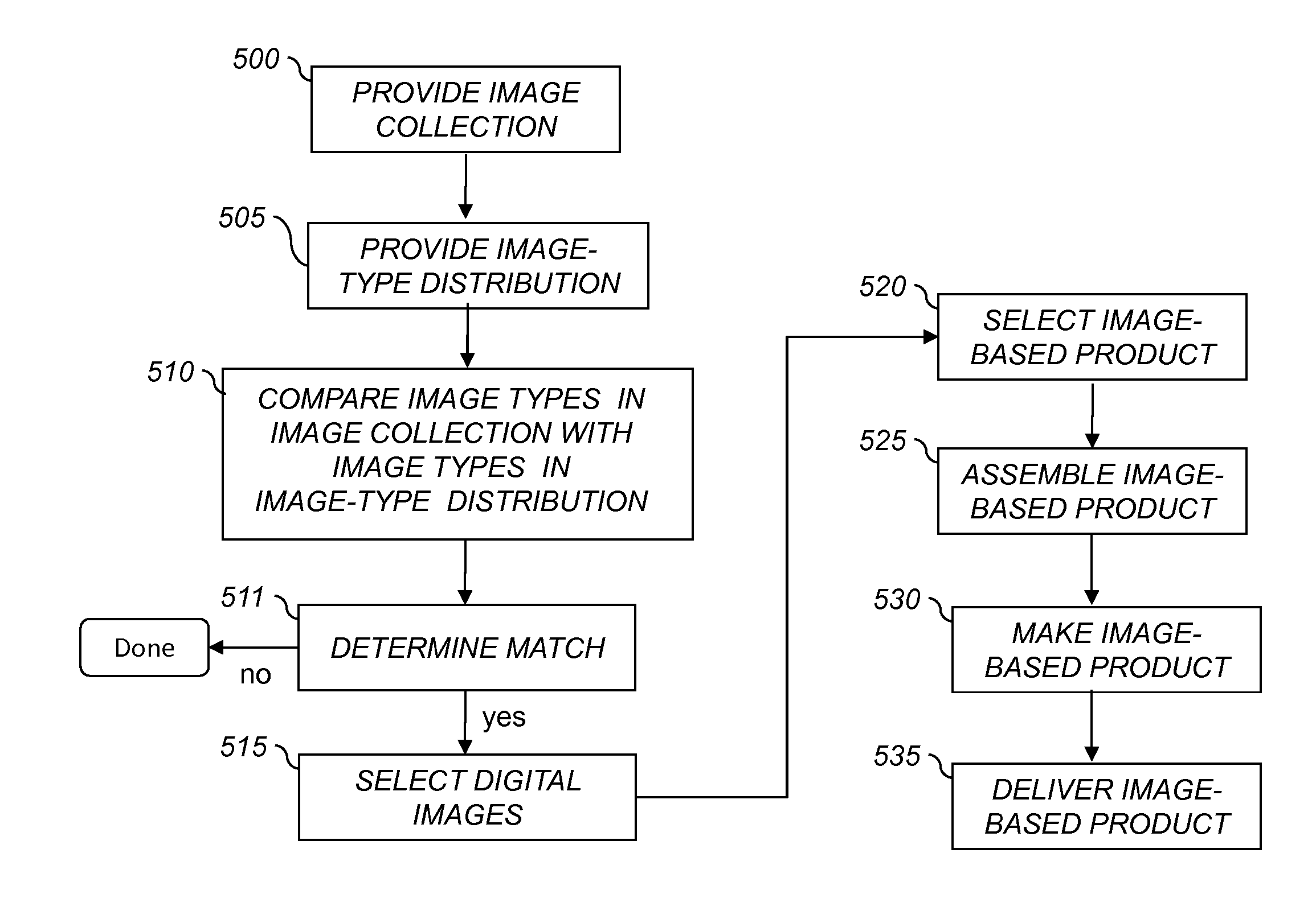 Determining image-based product from digital image collection