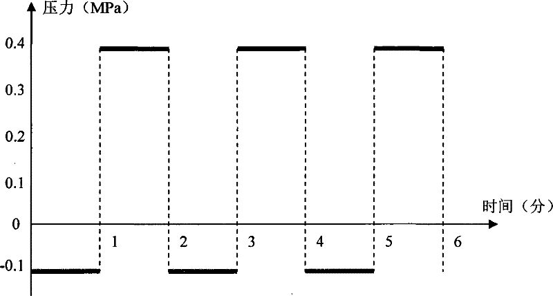 Test and evaluation method of water-air stability of asphalt mixture