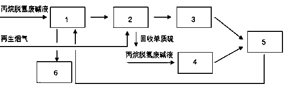 Method and device for treating FCC regeneration flue gas