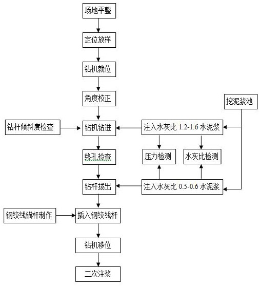 Construction method of full-bonding support anchor rod