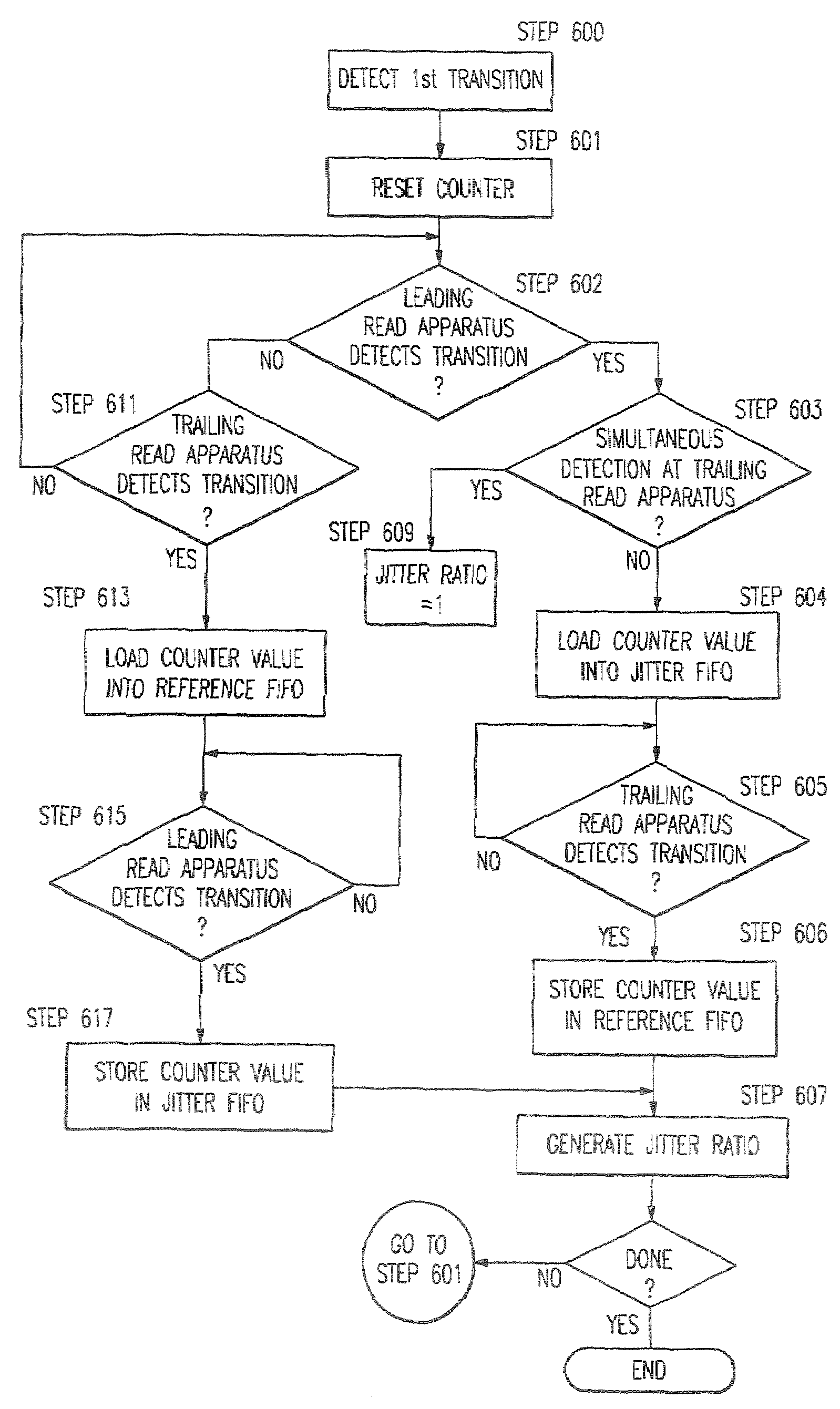 Method and apparatus for securing and authenticating encoded data and documents containing such data