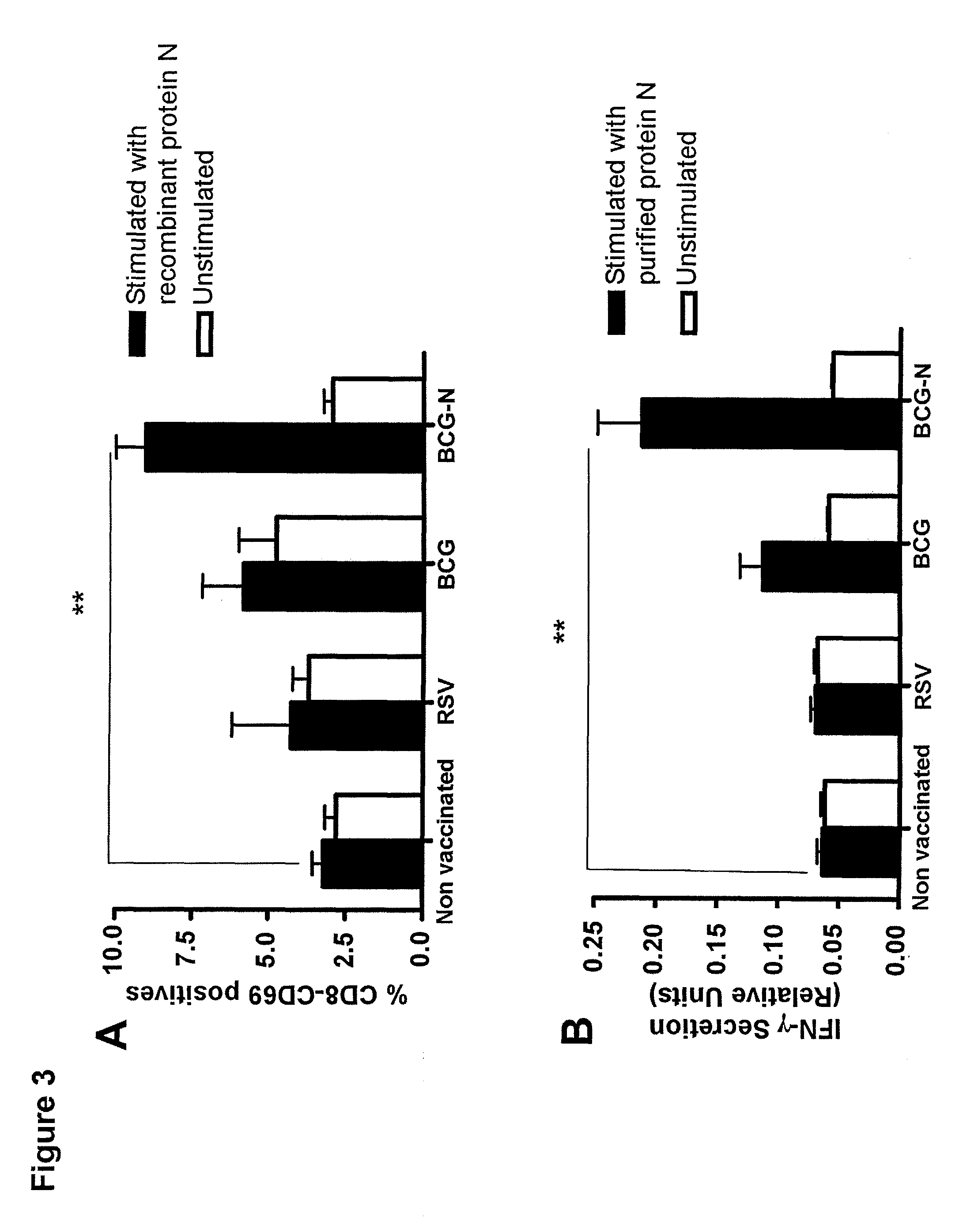 Immunogenic formulation